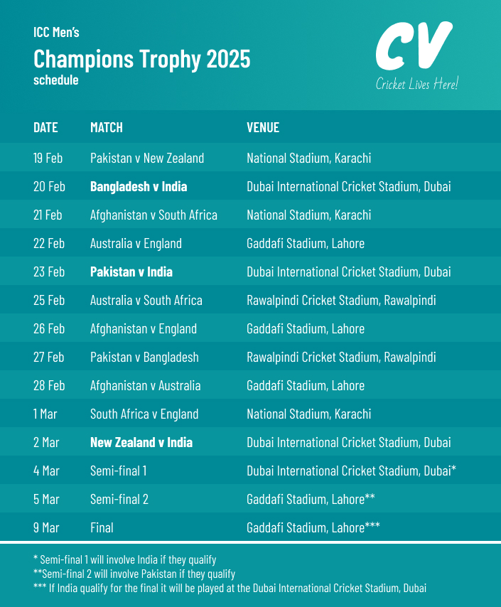 Champions Trophy 2025
